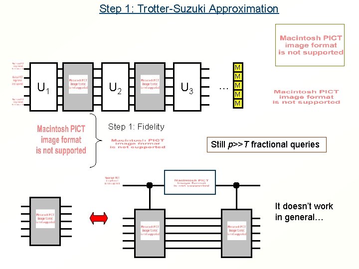 Step 1: Trotter-Suzuki Approximation U 1 U 2 U 3 … M M M