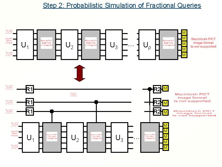 Step 2: Probabilistic Simulation of Fractional Queries U 1 U 2 U 3 …