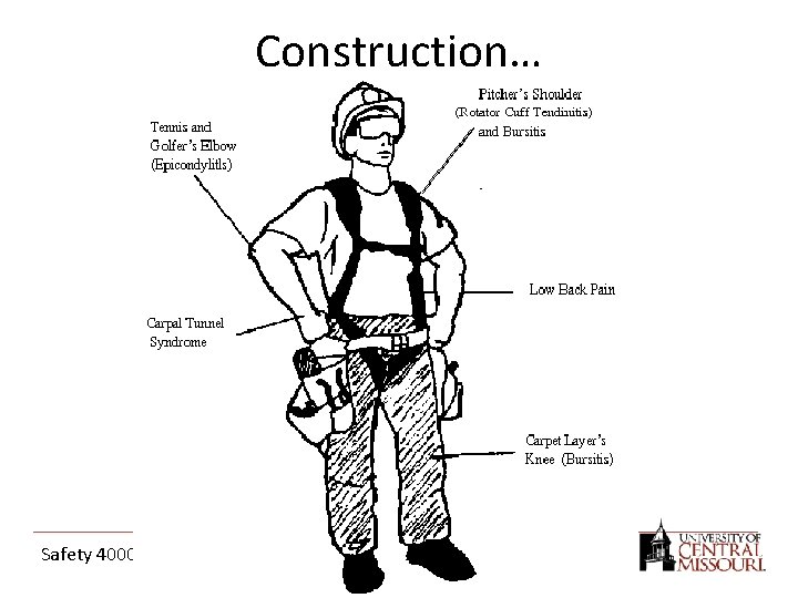 Construction… Safety 4000, Ergonomics August 2008 