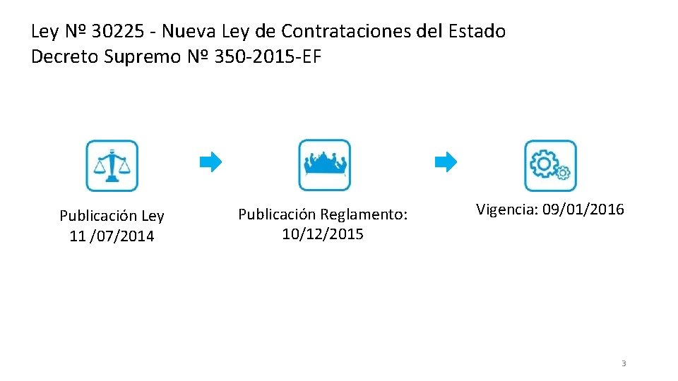 Ley Nº 30225 - Nueva Ley de Contrataciones del Estado Decreto Supremo Nº 350