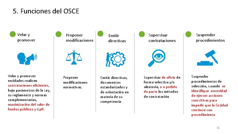 5. Funciones del OSCE Velar y promover entidades realicen contrataciones eficientes, bajo parámetros de