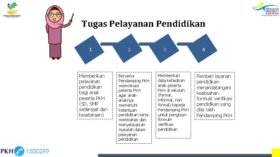 Tugas Pelayanan Pendidikan 1 Memberikan pelayanan pendidikan bagi anak peserta PKH (SD, SMP sederajat Tugas Pelayanan Pendidikan 1 Memberikan pelayanan pendidikan bagi anak peserta PKH (SD, SMP sederajat
