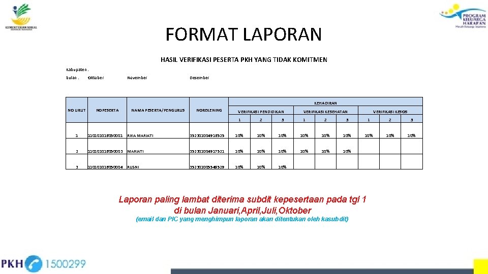 FORMAT LAPORAN HASIL VERIFIKASI PESERTA PKH YANG TIDAK KOMITMEN Kabupaten : bulan : Oktober