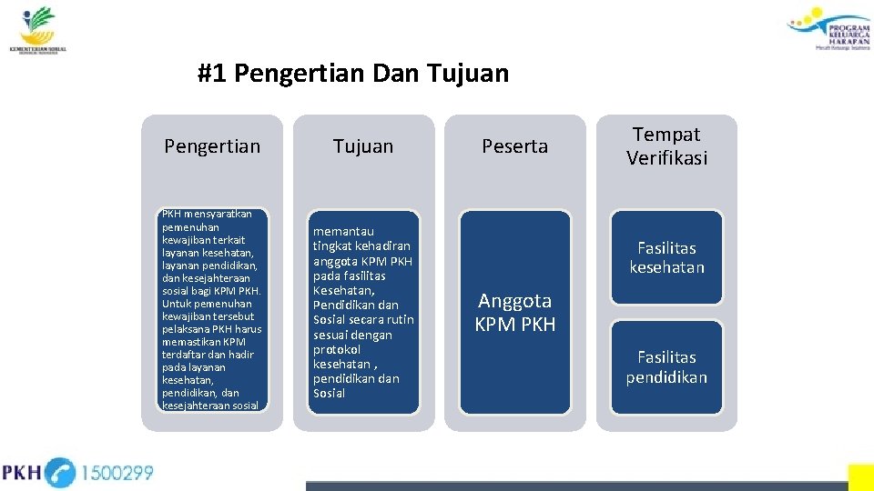 #1 Pengertian Dan Tujuan Pengertian Tujuan PKH mensyaratkan pemenuhan kewajiban terkait layanan kesehatan, layanan