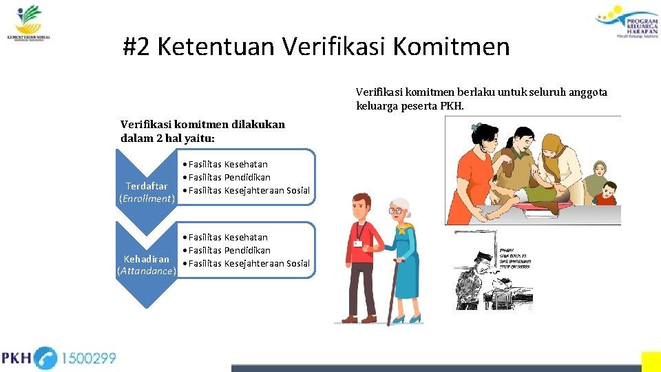 #2 Ketentuan Verifikasi Komitmen Verifikasi komitmen berlaku untuk seluruh anggota keluarga peserta PKH. Verifikasi