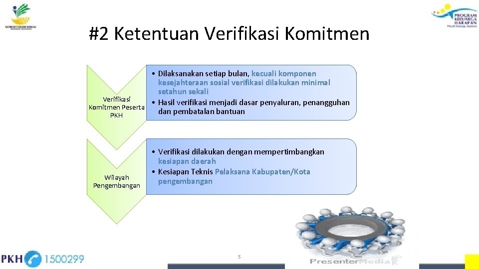 #2 Ketentuan Verifikasi Komitmen • Dilaksanakan setiap bulan, kecuali komponen kesejahteraan sosial verifikasi dilakukan