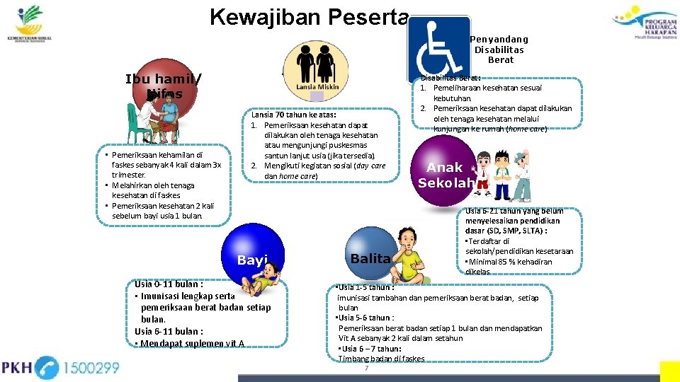 Kewajiban Peserta Penyandang Disabilitas Berat Ibu hamil/ Nifas • Pemeriksaan kehamilan di faskes sebanyak