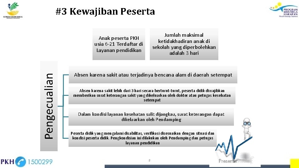 #3 Kewajiban Peserta Jumlah maksimal ketidakhadiran anak di sekolah yang diperbolehkan adalah 3 hari