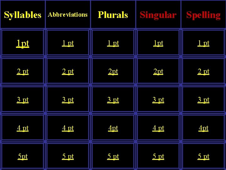 Syllables Abbreviations Plurals Singular Spelling 1 pt 1 pt 2 pt 2 pt 3