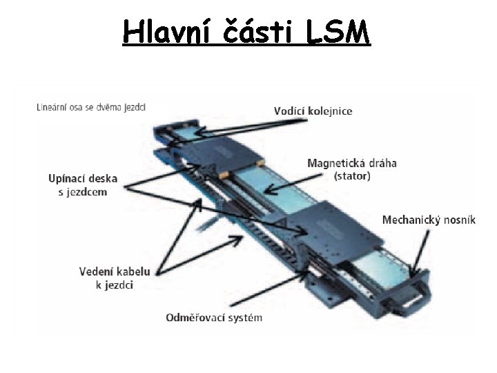 Hlavní části LSM 