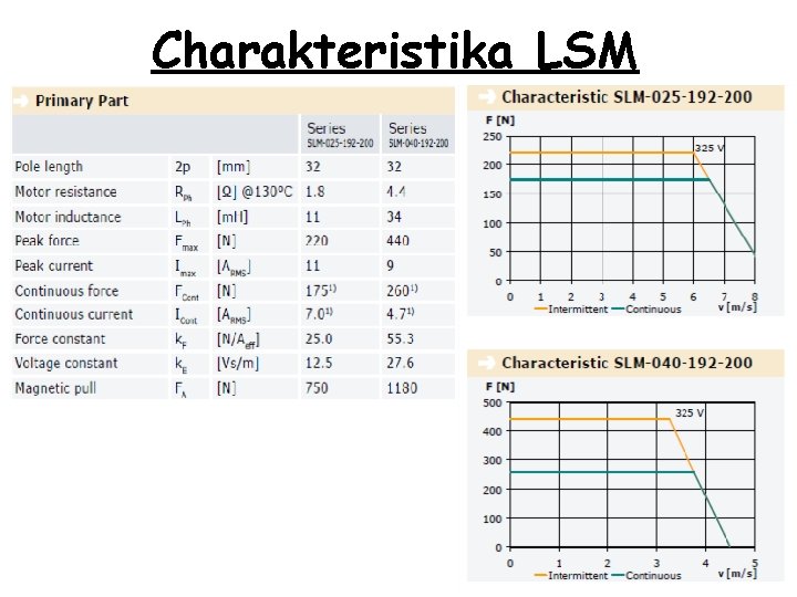 Charakteristika LSM 