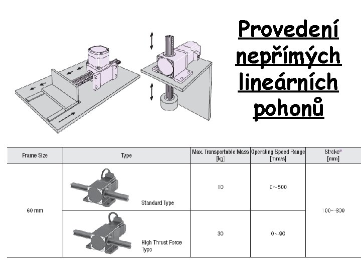 Provedení nepřímých lineárních pohonů 