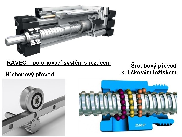 RAVEO – polohovací systém s jezdcem Hřebenový převod Šroubový převod kuličkovým ložiskem 