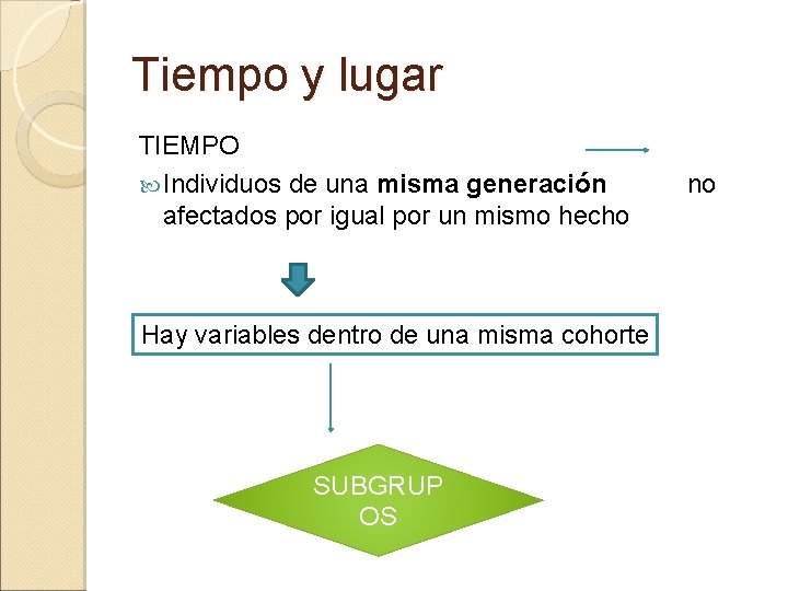Tiempo y lugar TIEMPO Individuos de una misma generación afectados por igual por un Tiempo y lugar TIEMPO Individuos de una misma generación afectados por igual por un