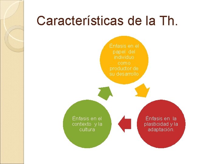 Características de la Th. Énfasis en el papel del individuo como productor de su Características de la Th. Énfasis en el papel del individuo como productor de su