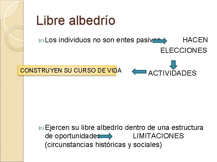 Libre albedrío Los individuos no son entes pasivos HACEN ELECCIONES CONSTRUYEN SU CURSO DE Libre albedrío Los individuos no son entes pasivos HACEN ELECCIONES CONSTRUYEN SU CURSO DE