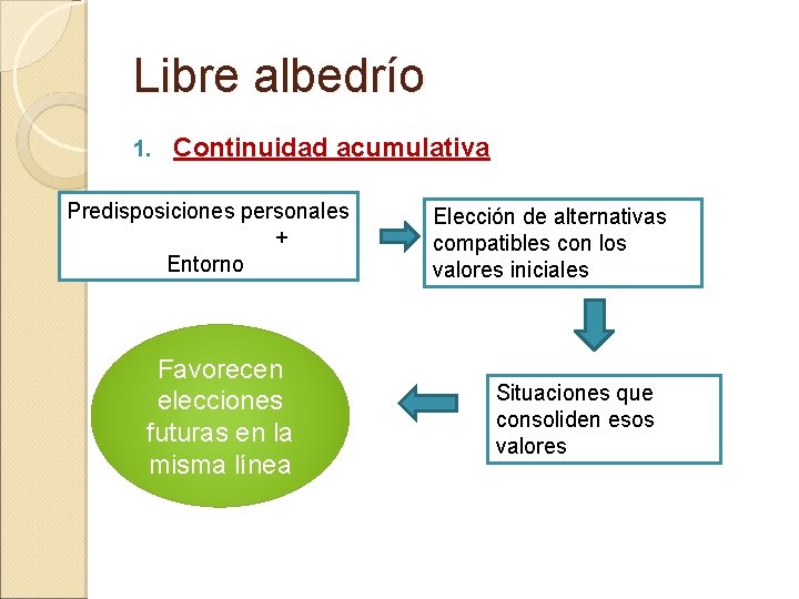 Libre albedrío 1. Continuidad acumulativa Predisposiciones personales + Entorno Favorecen elecciones futuras en la Libre albedrío 1. Continuidad acumulativa Predisposiciones personales + Entorno Favorecen elecciones futuras en la