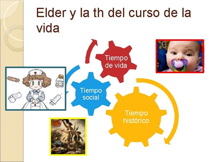 Elder y la th del curso de la vida Tiempo de vida Tiempo social Elder y la th del curso de la vida Tiempo de vida Tiempo social