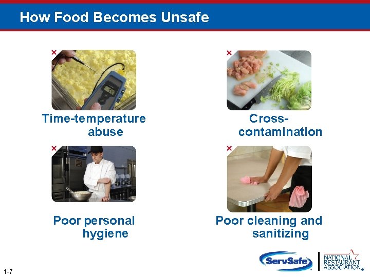 How Food Becomes Unsafe Time-temperature abuse Poor personal hygiene 1 -7 Crosscontamination Poor cleaning