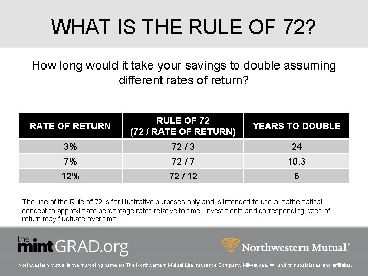 WHAT IS THE RULE OF 72? How long would it take your savings to