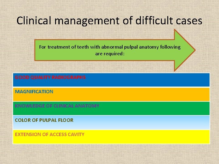 Clinical management of difficult cases For treatment of teeth with abnormal pulpal anatomy following