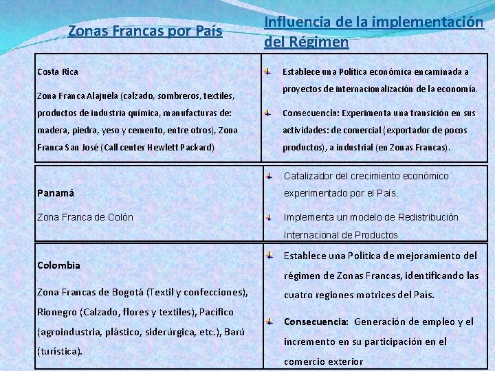 Zonas Francas por País Costa Rica Zona Franca Alajuela (calzado, sombreros, textiles, Influencia de