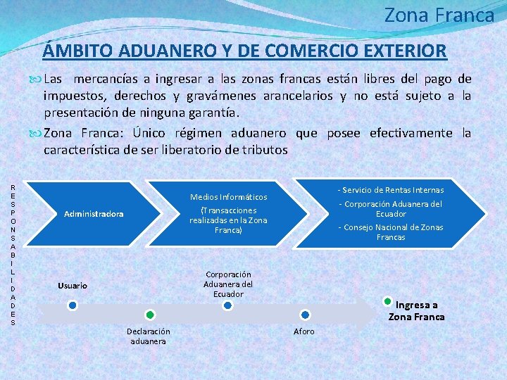 Zona Franca ÁMBITO ADUANERO Y DE COMERCIO EXTERIOR Las mercancías a ingresar a las