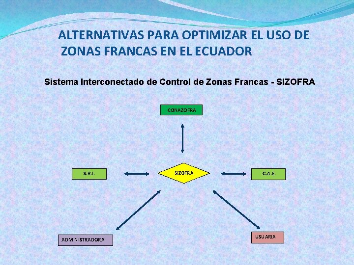 ALTERNATIVAS PARA OPTIMIZAR EL USO DE ZONAS FRANCAS EN EL ECUADOR Sistema Interconectado de