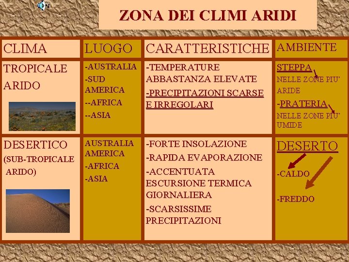 ZONA DEI CLIMI ARIDI CLIMA LUOGO CARATTERISTICHE AMBIENTE TROPICALE ARIDO -AUSTRALIA -SUD AMERICA --AFRICA