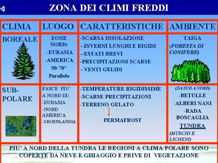 ZONA DEI CLIMI FREDDI CLIMA BOREALE SUBPOLARE LUOGO CARATTERISTICHE AMBIENTE ZONE NORD: -EURASIA -AMERICA