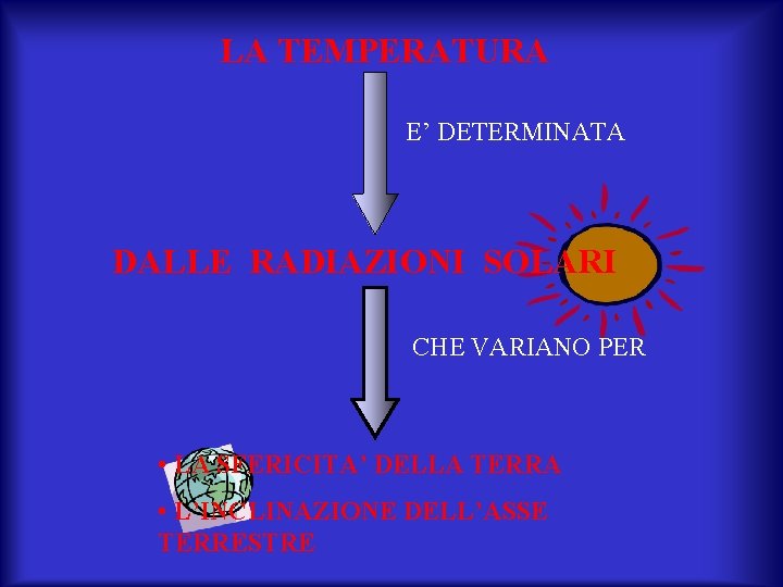 LA TEMPERATURA E’ DETERMINATA DALLE RADIAZIONI SOLARI CHE VARIANO PER • LA SFERICITA’ DELLA