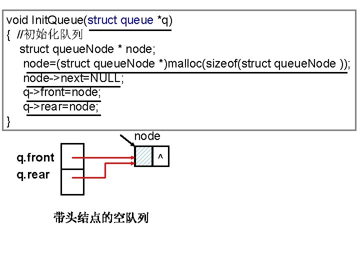 void Init. Queue(struct queue *q) { //初始化队列 struct queue. Node * node; node=(struct queue.