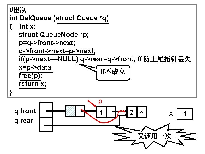 //出队 int Del. Queue (struct Queue *q) { int x; struct Queue. Node *p;