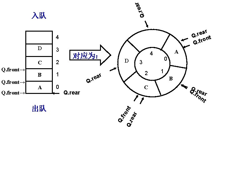 r ea Q. r 入队 ar e r. Q ont r f. Q 4