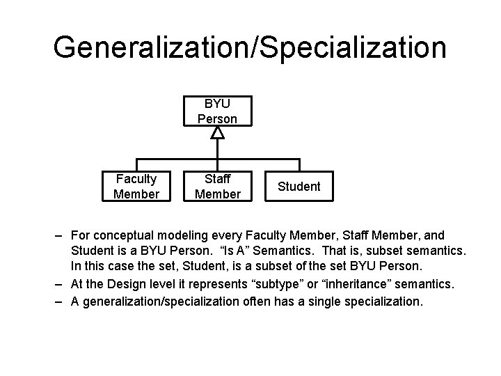 Generalization/Specialization BYU Person Faculty Member Staff Member Student – For conceptual modeling every Faculty