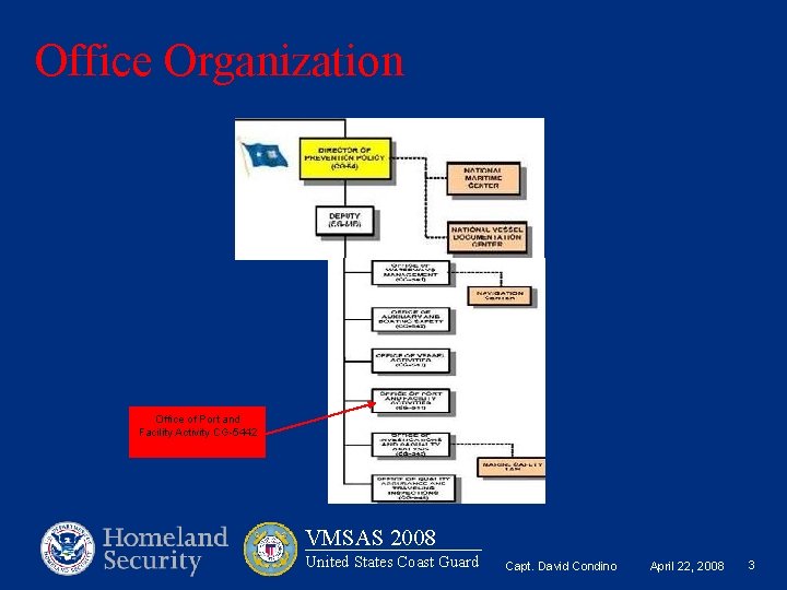 Office Organization Office of Port and Facility Activity CG-5442 VMSAS 2008 United States Coast