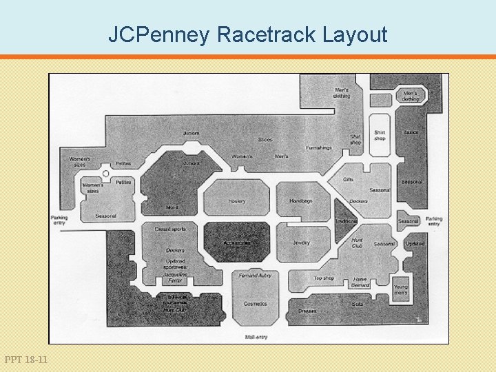 JCPenney Racetrack Layout PPT 18 -11 