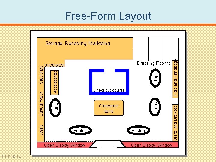 Free-Form Layout Pants Clearance Items Feature Open Display Window PPT 18 -14 Tops Accessories