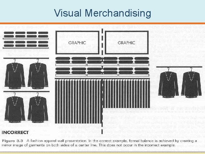 Visual Merchandising PPT 18 -22 