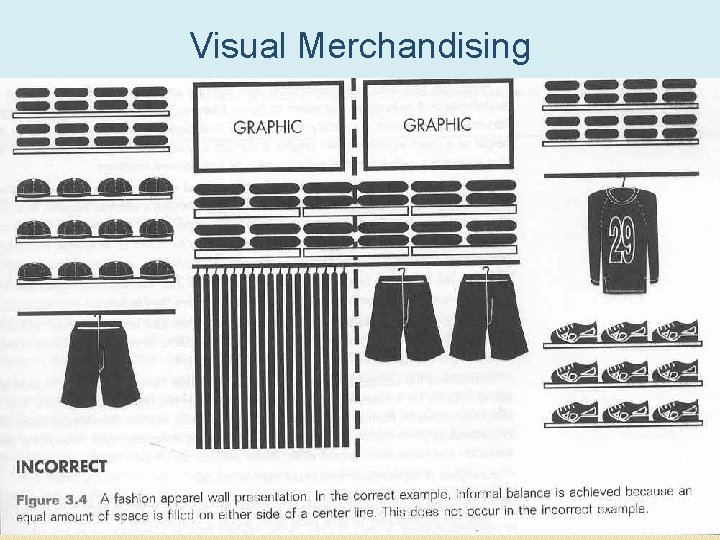 Visual Merchandising PPT 18 -24 