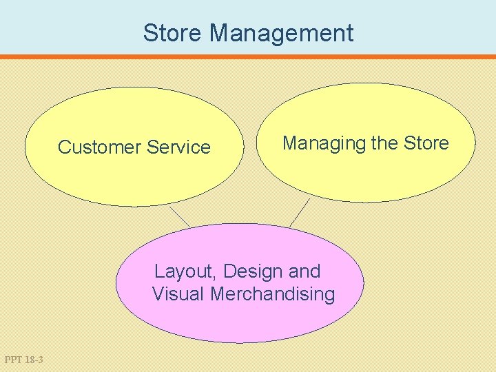 Store Management Customer Service Managing the Store Layout, Design and Visual Merchandising PPT 18