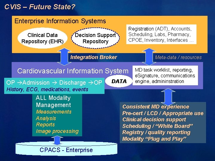 CVIS – Future State? Enterprise Information Systems Clinical Data Repository (EHR) Registration (ADT), Accounts,