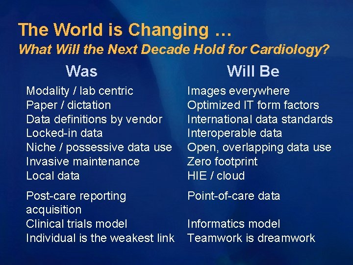 The World is Changing … What Will the Next Decade Hold for Cardiology? Was