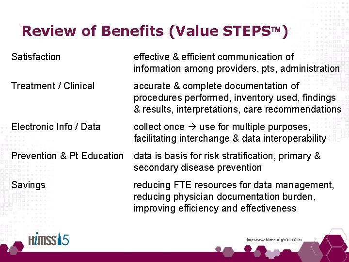 Review of Benefits (Value STEPS ) Satisfaction effective & efficient communication of information among