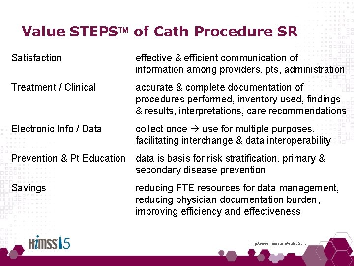 Value STEPS of Cath Procedure SR Satisfaction effective & efficient communication of information among