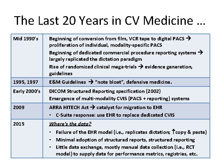 The Last 20 Years in CV Medicine … Mid 1990’s Beginning of conversion from