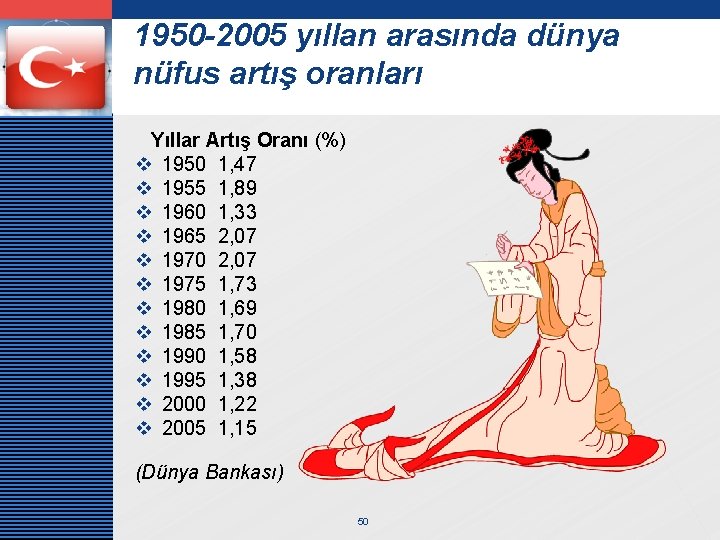 LOGO 1950 -2005 yıllan arasında dünya nüfus artış oranları Yıllar Artış Oranı (%) v