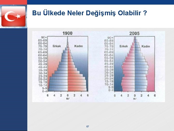 LOGO Bu Ülkede Neler Değişmiş Olabilir ? 67 