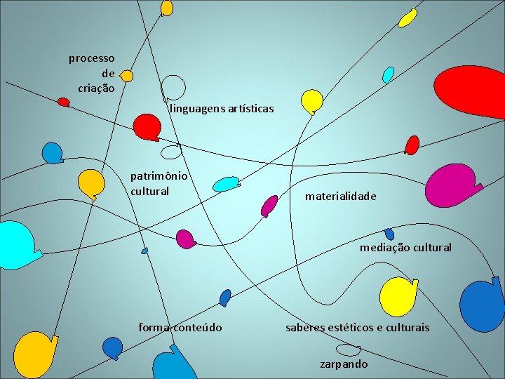 processo de criação linguagens artísticas patrimônio cultural materialidade mediação cultural forma-conteúdo saberes estéticos e