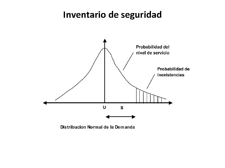 Inventario de seguridad 